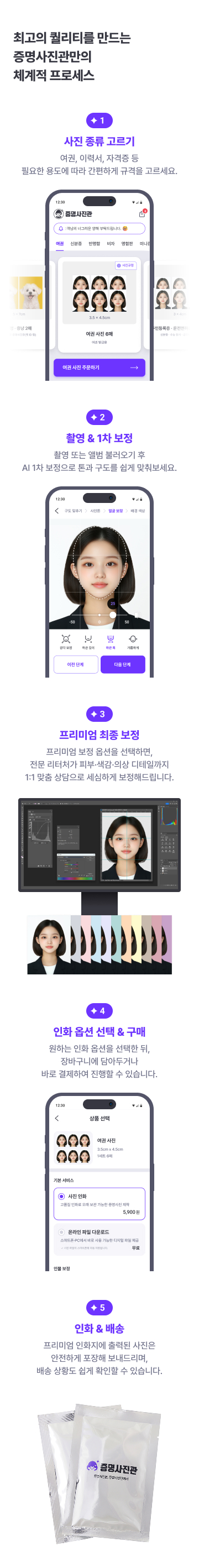 체계적 프로세스로 최고의 퀄리티를 만드는 증명사진관: 사진 종류 선택, AI 1차 보정, 프리미엄 최종 보정, 인화 선택 및 배송